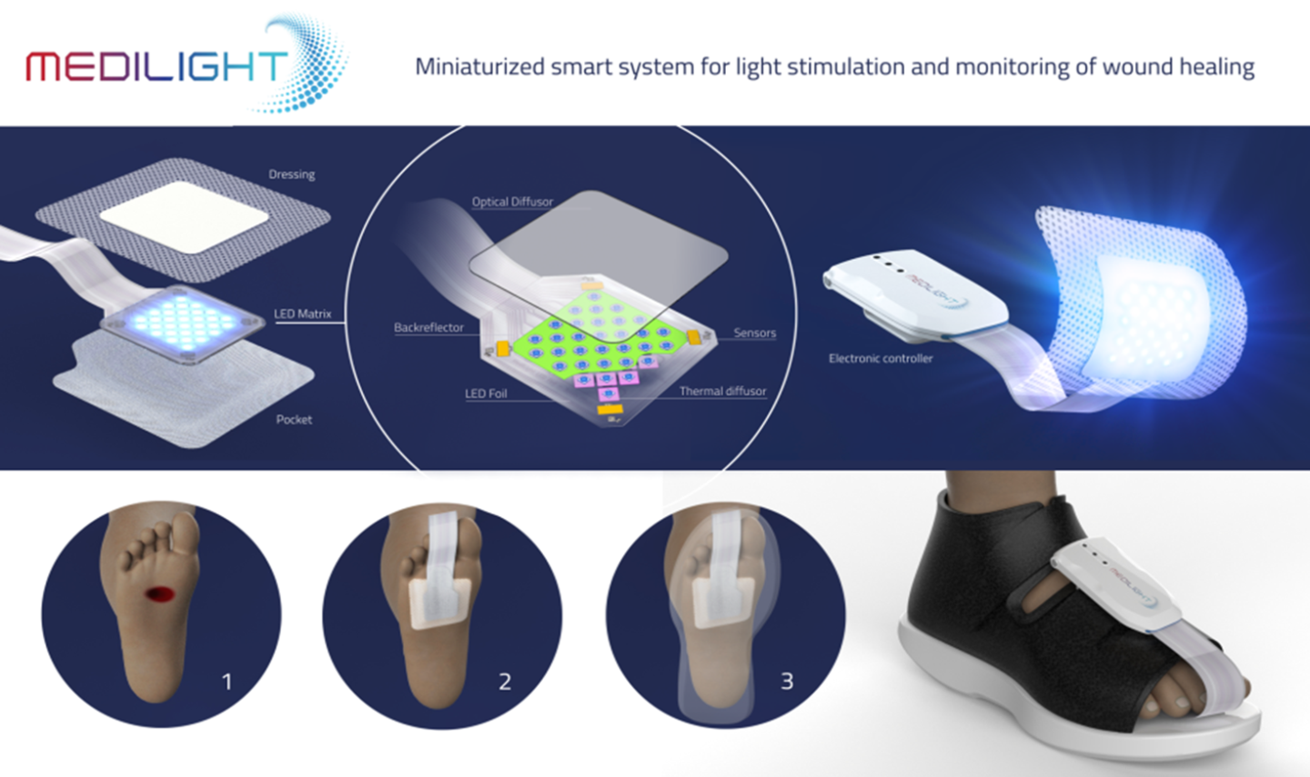 MEDILIGHT graphics 2017.png-1440x855