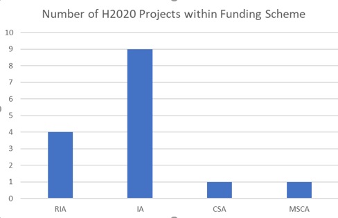 H2020 Projects Facade Funding Scheme.jpg