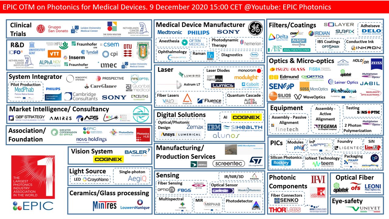 Photonics for medical devices.jpg