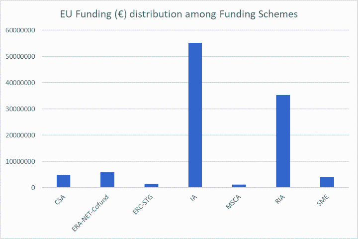 funding.png-720x480